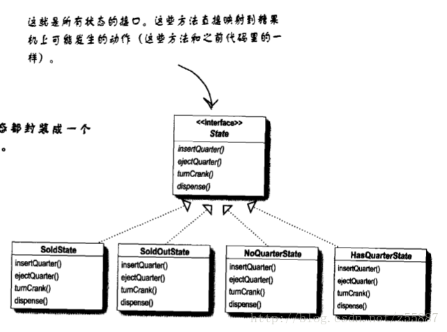 策略模式 VS 状态模式